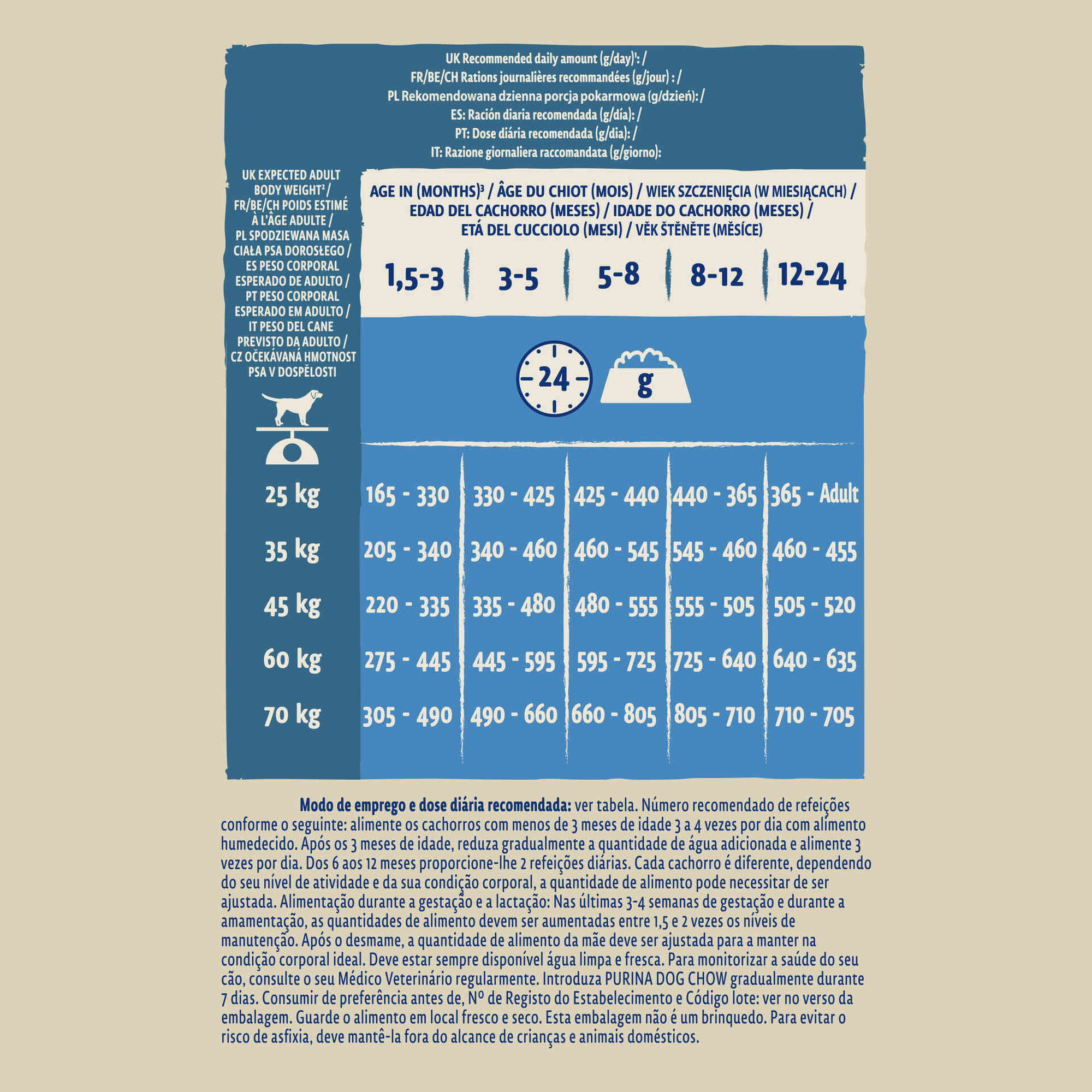Ração para Cão Júnior Maxi Peru Ração para Cão Júnior Maxi Peru
