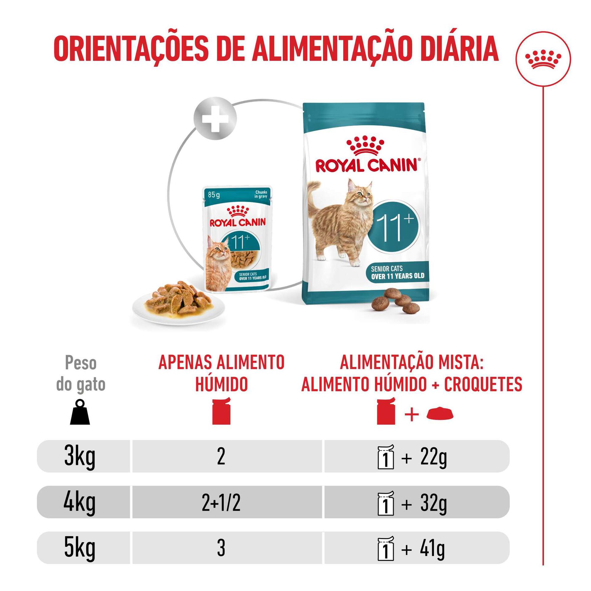 Pack Comida Húmida para Gato Sénior Ageing+11 em Molho