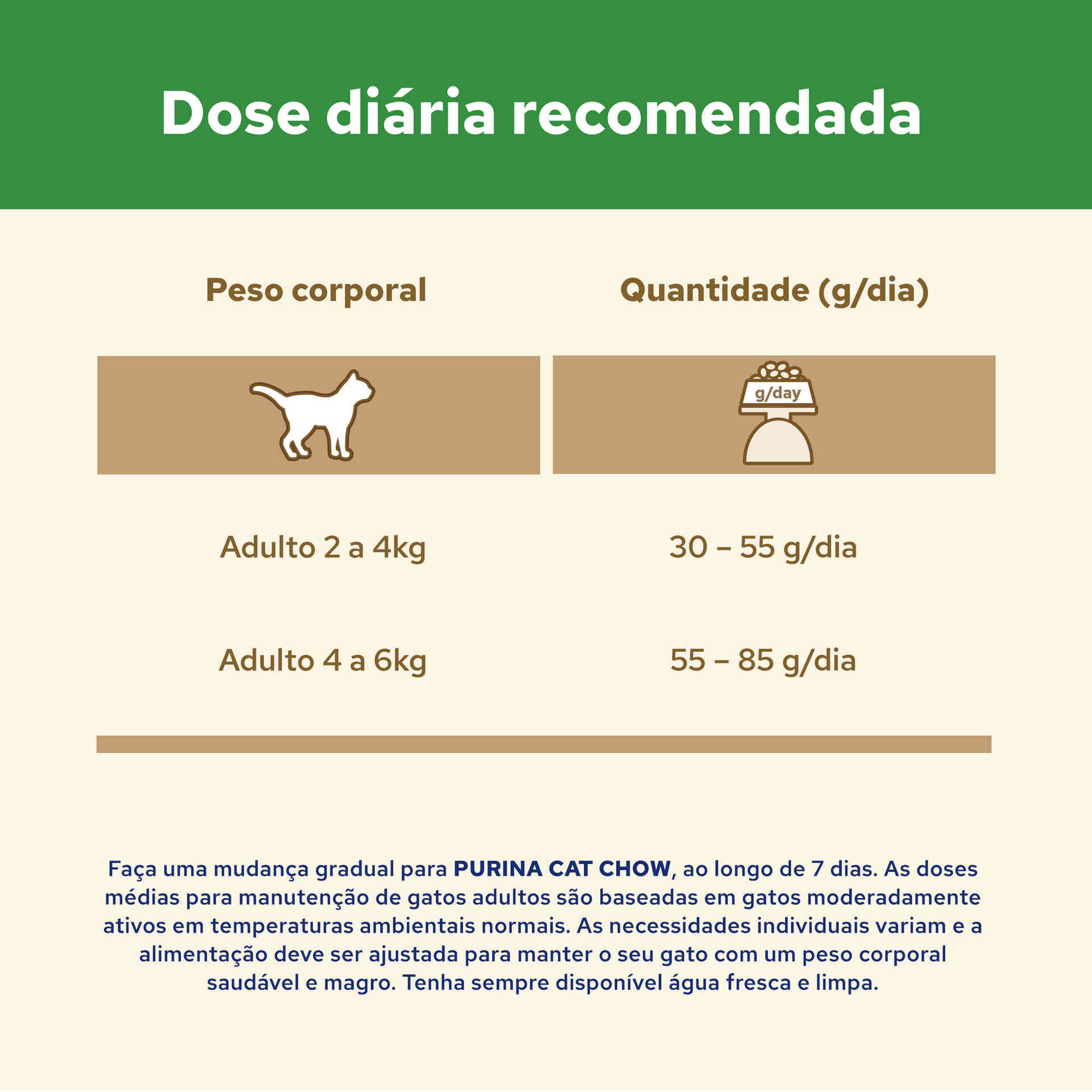 Ração para Gato Adulto Esterilizado Peru