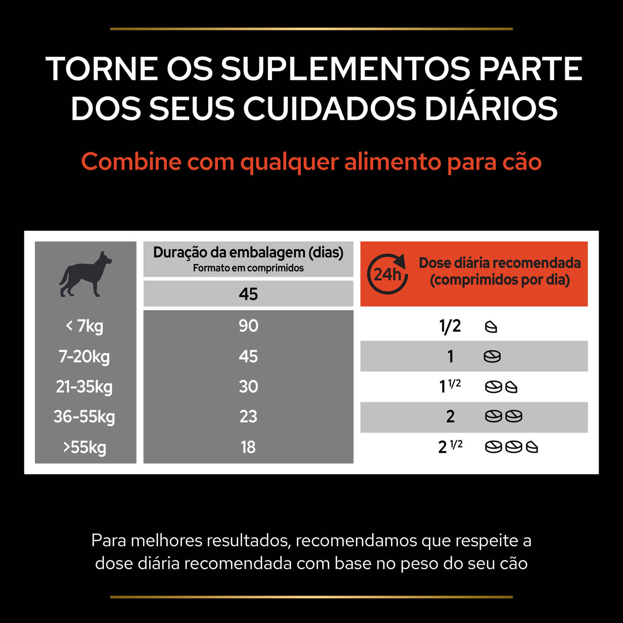 Suplemento para Cão Multivitaminas