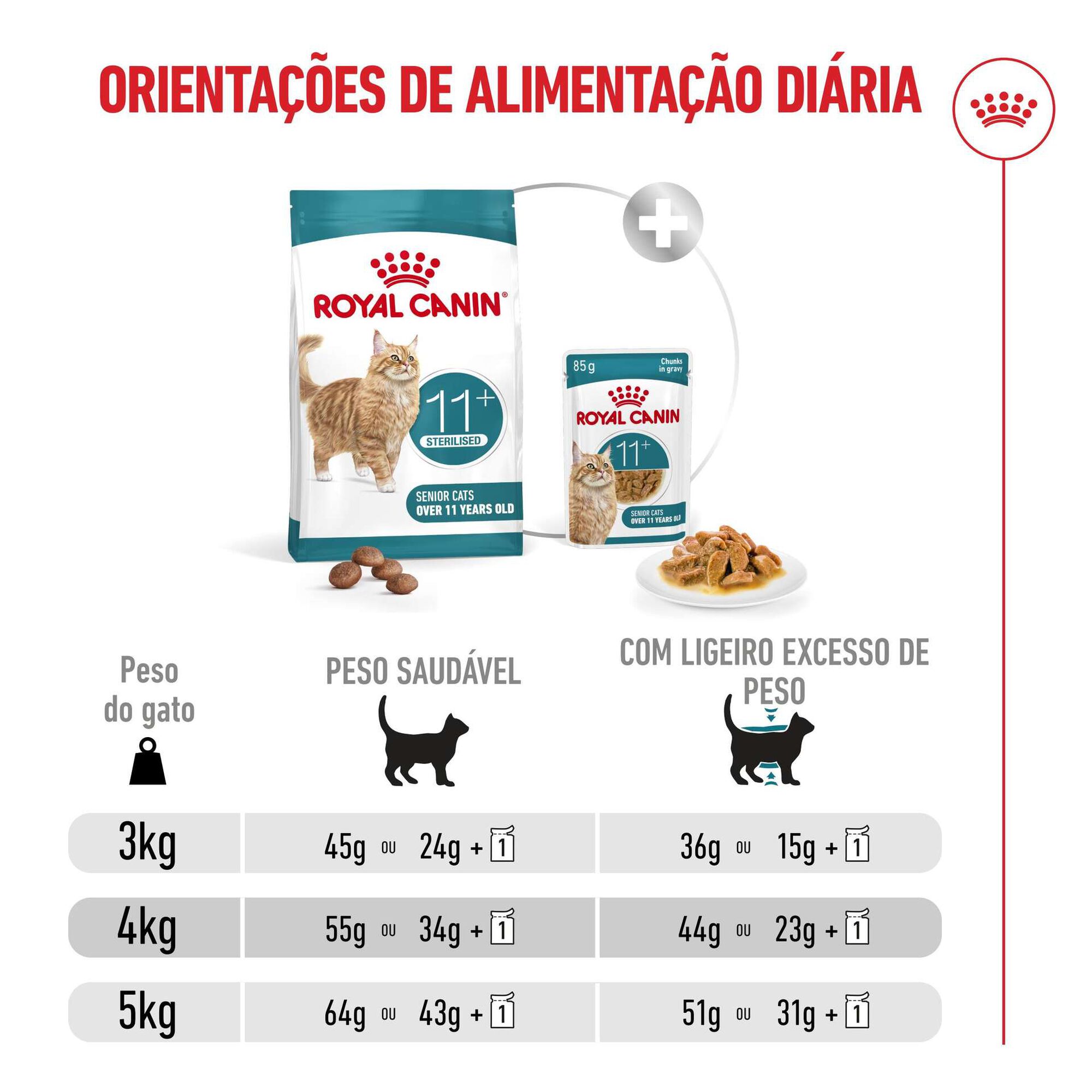 Ração para Gato Sénior Esterilizado Ageing+11